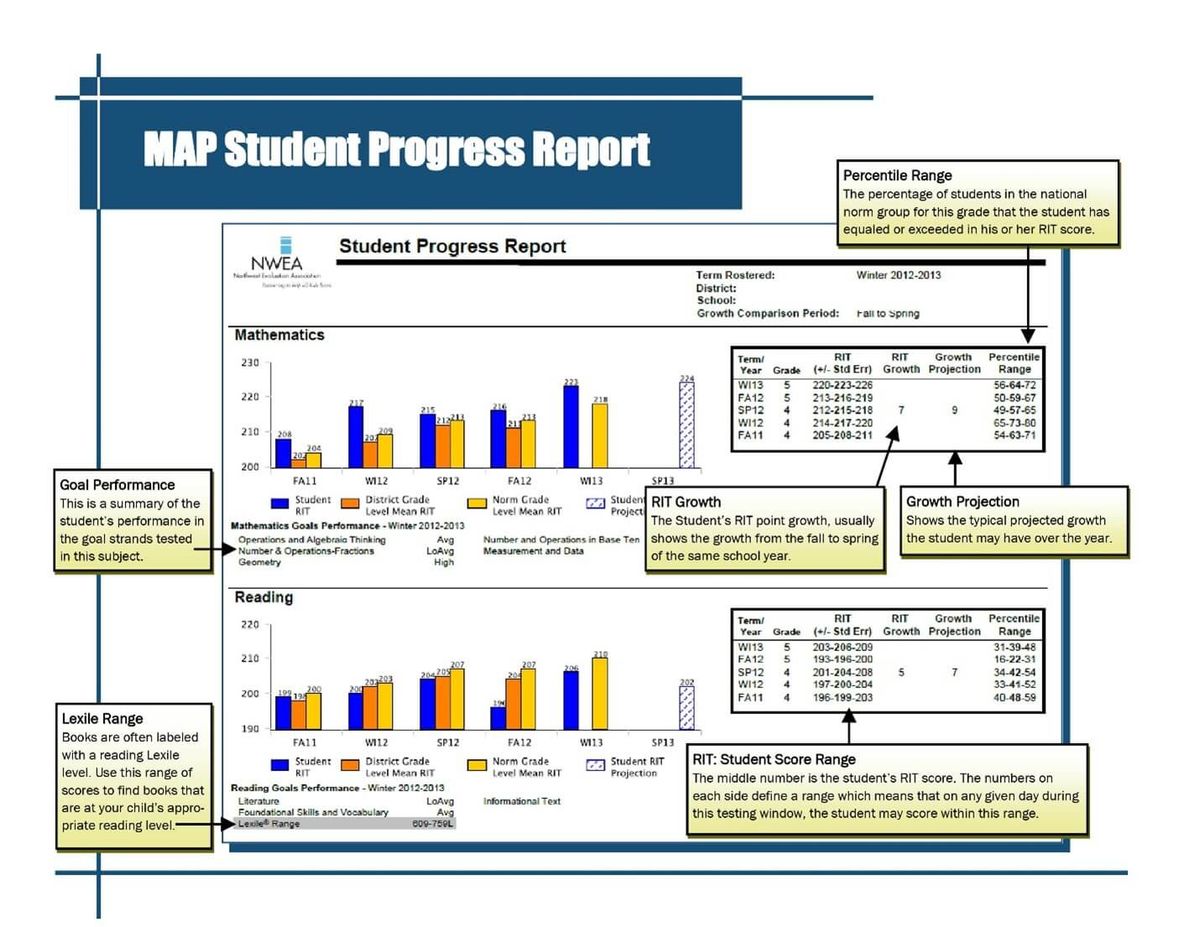 Nwea Map Growth Student Progress Score Report For Parents Explained Tests.school Xl 