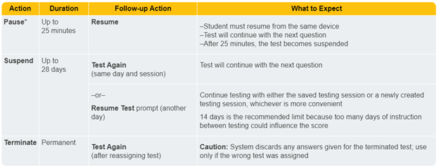 NWEA MAP Growth Scores Explained & Practice Tests