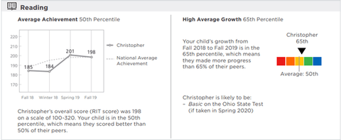 NWEA MAP Growth Scores Explained & Practice Tests