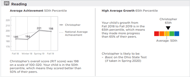 NWEA MAP Growth Scores Explained & Practice Tests